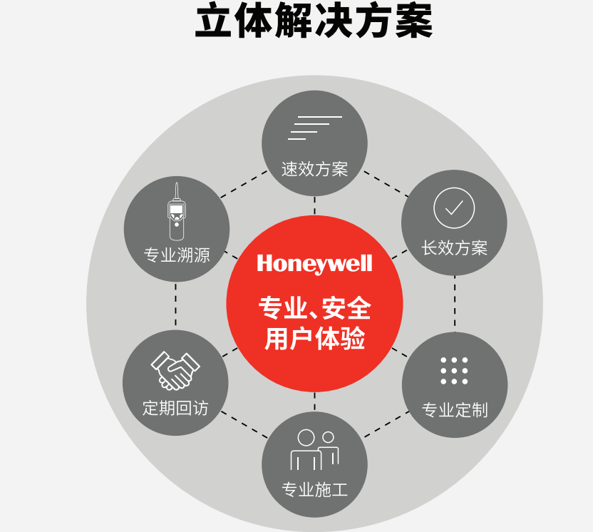 立體解決發(fā)方案.png
